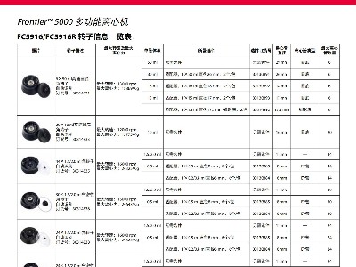 離心機(jī)轉(zhuǎn)子一覽表